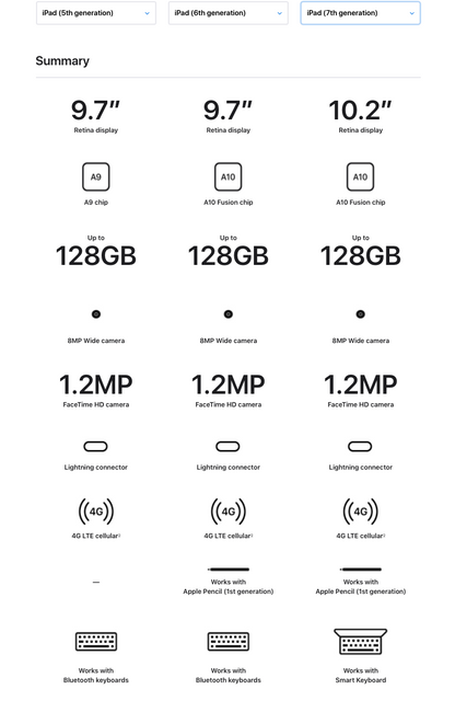 Apple iPad 5th Generation